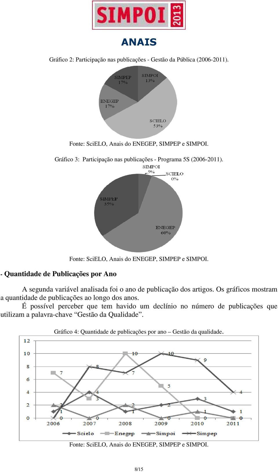 - Quantidade de Publicações por Ano A segunda variável analisada foi o ano de publicação dos artigos.