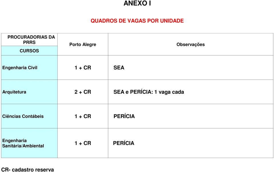 + CR SEA e PERÍCIA: 1 vaga cada Ciências Contábeis 1 + CR PERÍCIA