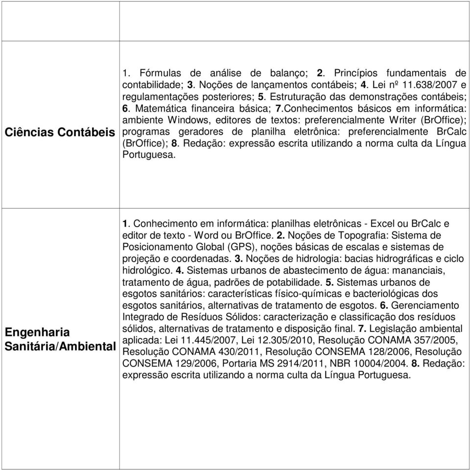 Conhecimentos básicos em informática: ambiente Windows, editores de textos: preferencialmente Writer (BrOffice); programas geradores de planilha eletrônica: preferencialmente BrCalc (BrOffice); 8.