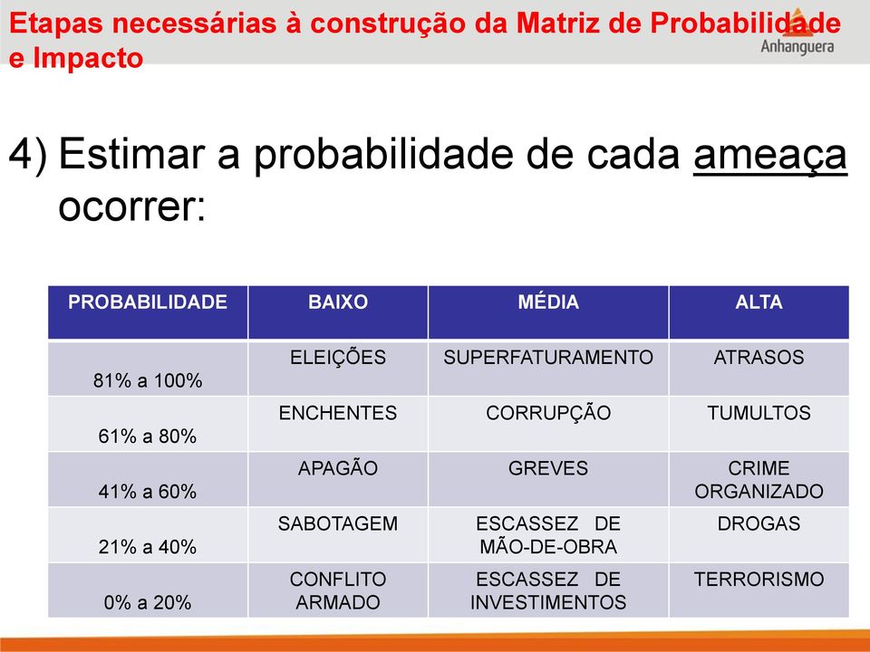 0% a 20% ELEIÇÕES SUPERFATURAMENTO ATRASOS ENCHENTES CORRUPÇÃO TUMULTOS APAGÃO GREVES CRIME