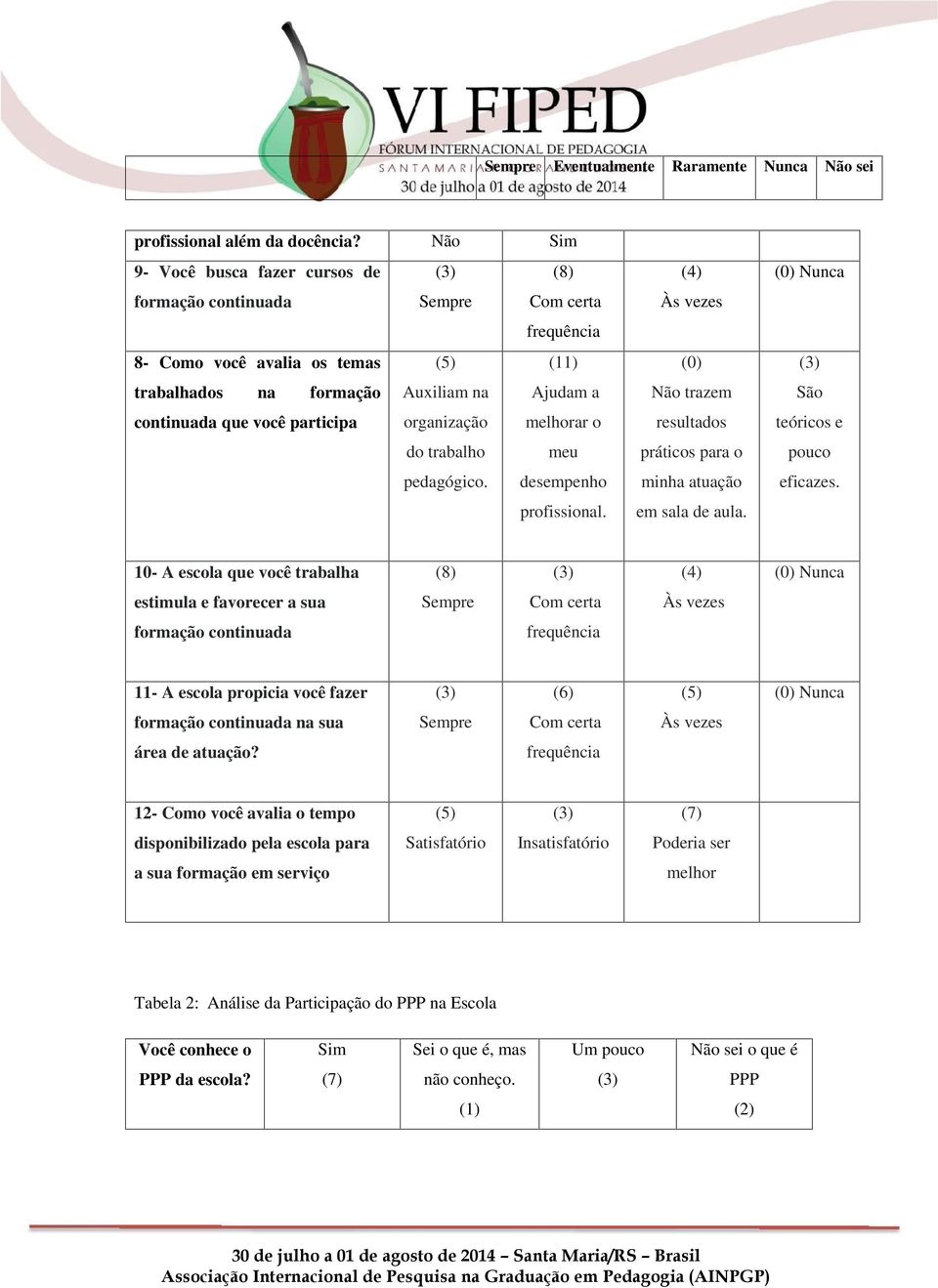 participa organização melhorar o do trabalho meu pedagógico. desempenho profissional. (4) Às vezes (0) Não trazem resultados práticos para o minha atuação em sala de aula.