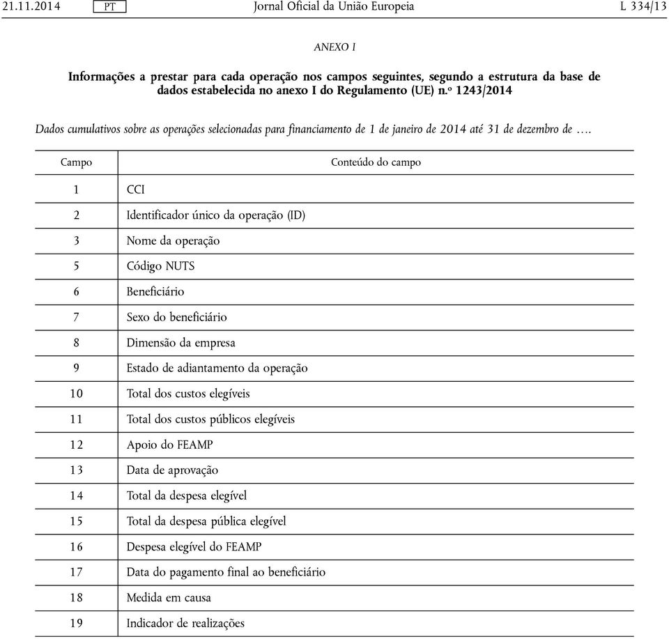 Campo Conteúdo do campo 1 CCI 2 Identificador único da operação (ID) 3 Nome da operação 5 Código NUTS 6 Beneficiário 7 Sexo do beneficiário 8 Dimensão da empresa 9 Estado de adiantamento da operação