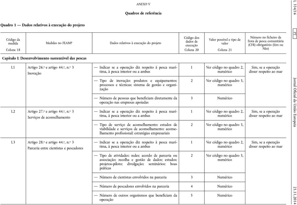 o 3 Inovação I.2 Artigo 27. o e artigo 44. o, n.