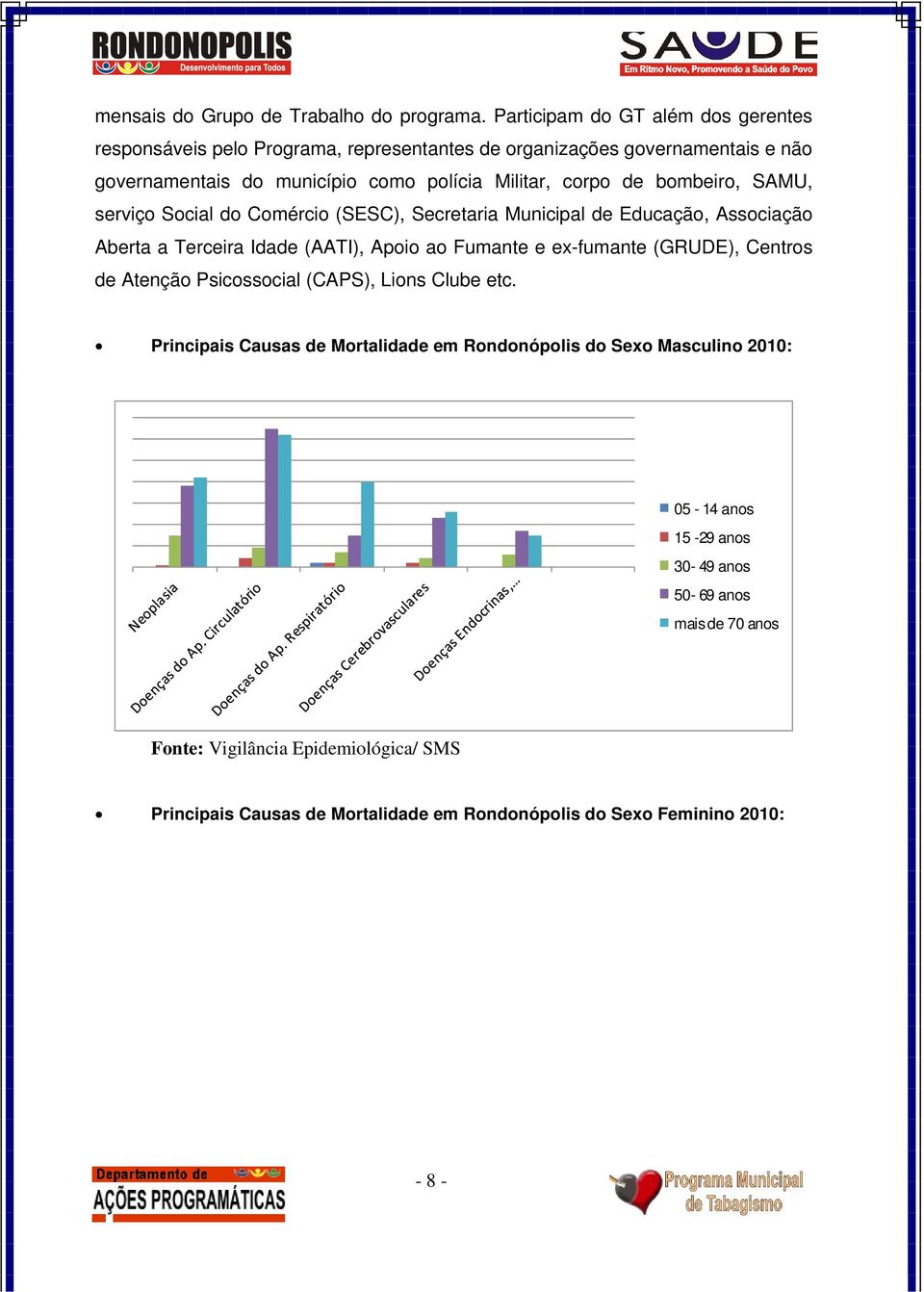 de bombeiro, SAMU, serviço Social do Comércio (SESC), Secretaria Municipal de Educação, Associação Aberta a Terceira Idade (AATI), Apoio ao Fumante e ex-fumante (GRUDE),