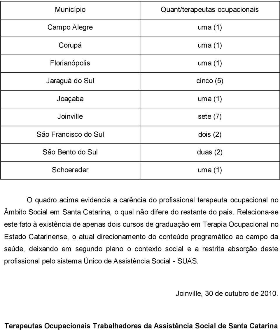 Relaciona-se este fato à existência de apenas dois cursos de graduação em Terapia Ocupacional no Estado Catarinense, o atual direcionamento do conteúdo programático ao campo da saúde, deixando em