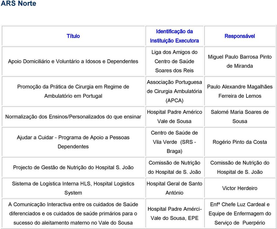 João Sistema de Logística Interna HLS, Hospital Logistics System A Comunicação Interactiva entre os cuidados de Saúde diferenciados e os cuidados de saúde primários para o sucesso do aleitamento