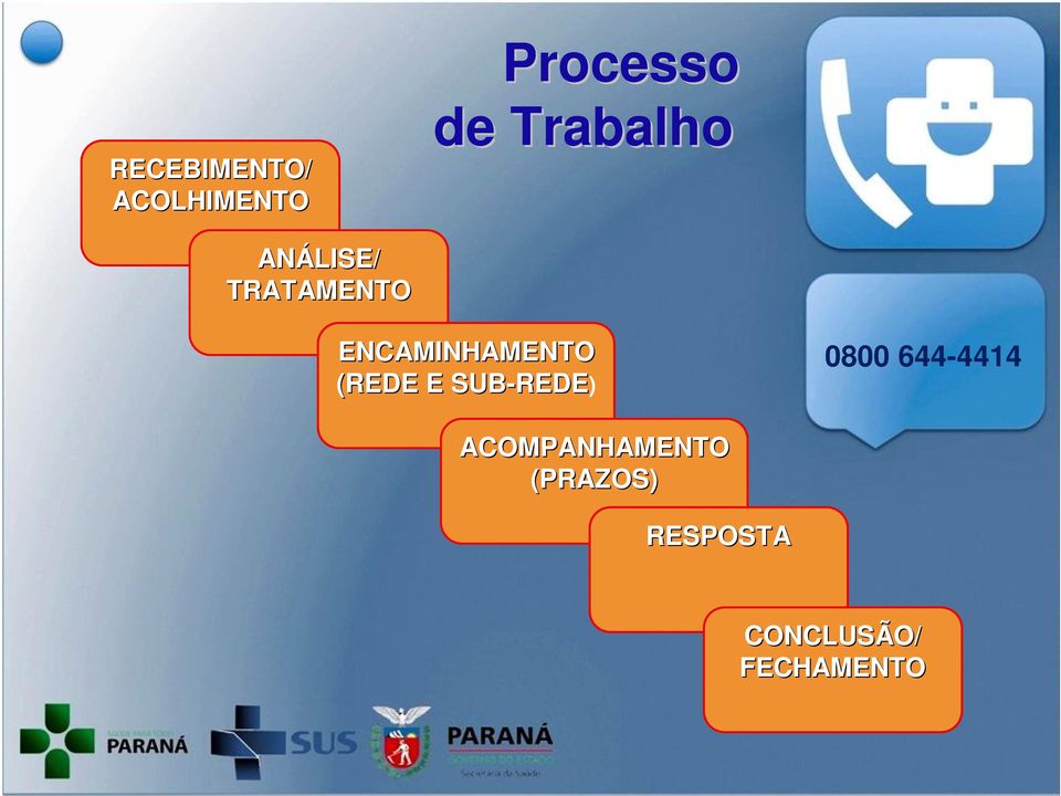 SESA/PR 0800 644-4414 (REDE E SUB-REDE REDE)