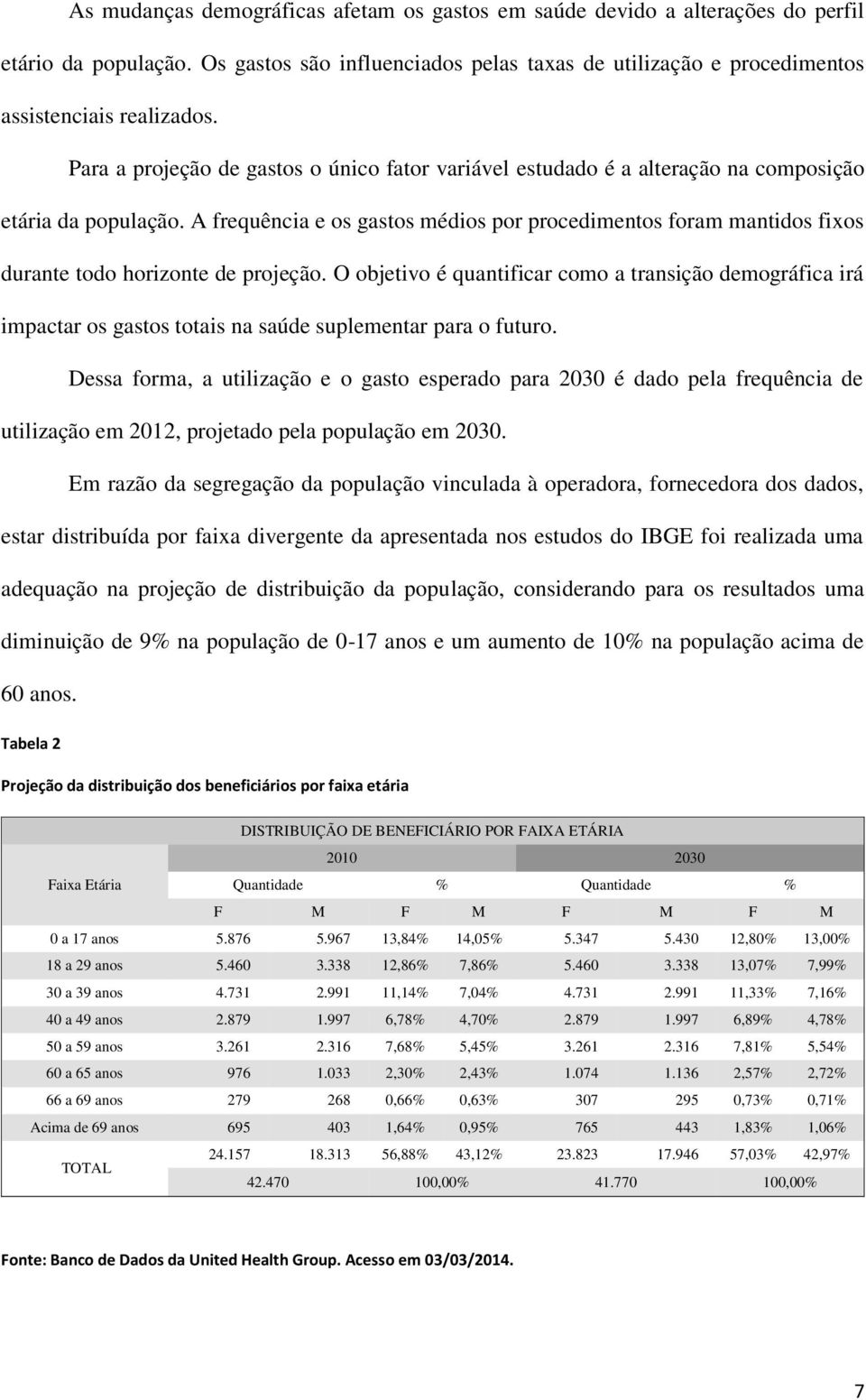 A frequência e os gastos médios por procedimentos foram mantidos fixos durante todo horizonte de projeção.