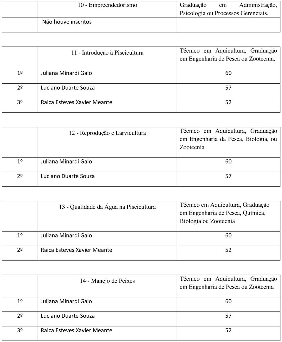 Biologia, ou Zootecnia 13 - Qualidade da Água na Piscicultura Técnico em Aquicultura, Graduação