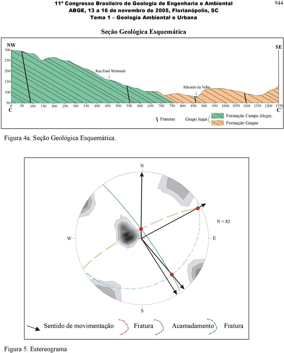 Seção Geológica Esquemática. N Equal angle projection, lower hemisphere W E (Multiples of random distribution) 10.00, 12.00, 14.00, 2.00, 4.00, 6.