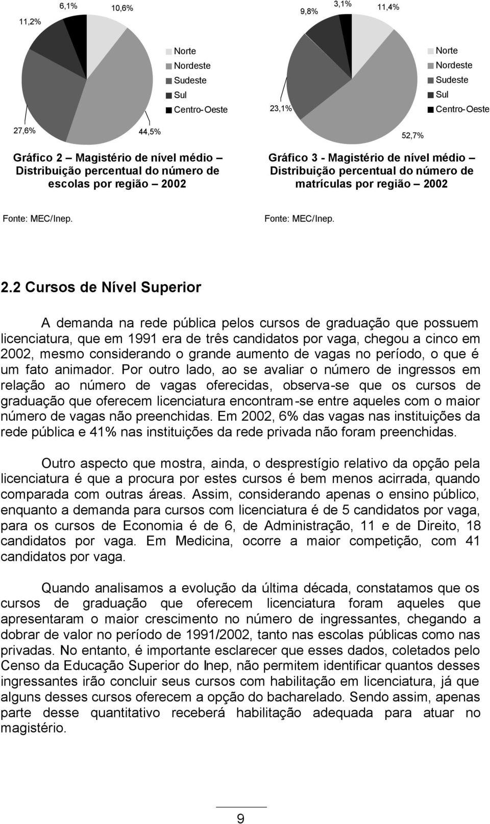 2 Cursos de Nível Superior A demanda na rede pública pelos cursos de graduação que possuem licenciatura, que em 1991 era de três candidatos por vaga, chegou a cinco em 2002, mesmo considerando o