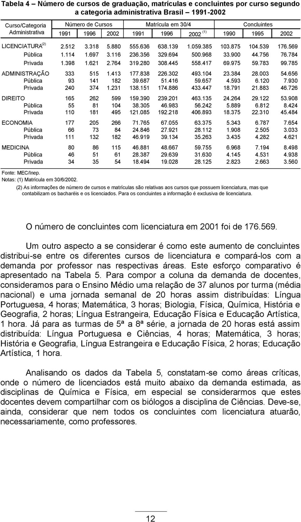 900 44.756 76.784 Privada 1.398 1.621 2.764 319.280 308.445 558.417 69.975 59.783 99.785 ADMINISTRAÇÃO 333 515 1.413 177.838 226.302 493.104 23.384 28.003 54.656 Pública 93 141 182 39.687 51.416 59.