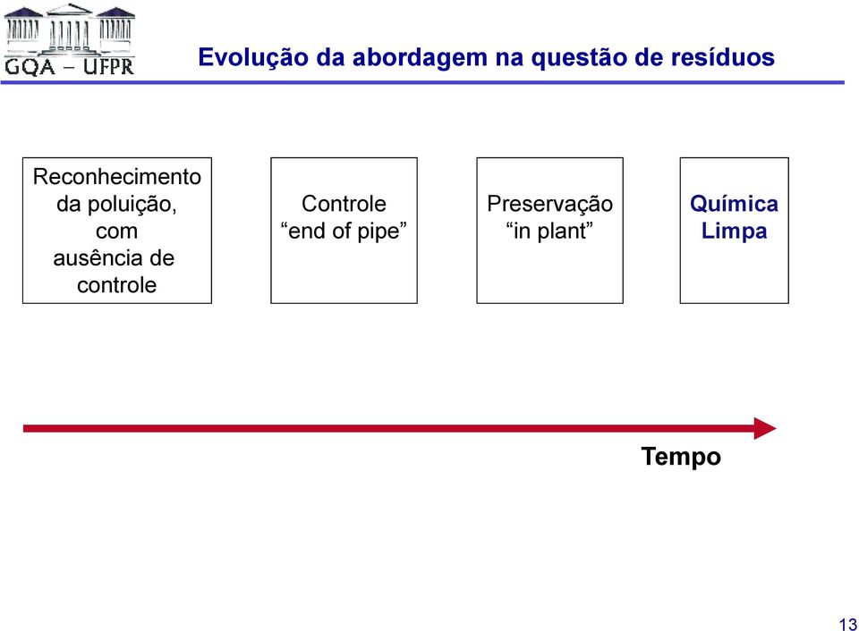 ausência de controle Controle end of