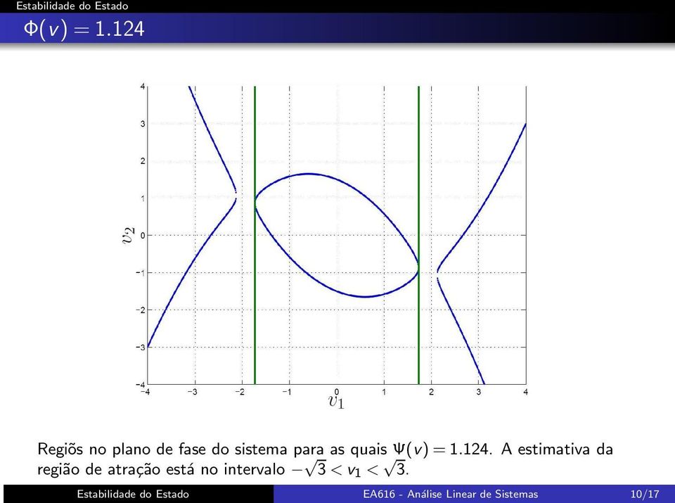 quais Ψ(v)=1.124.