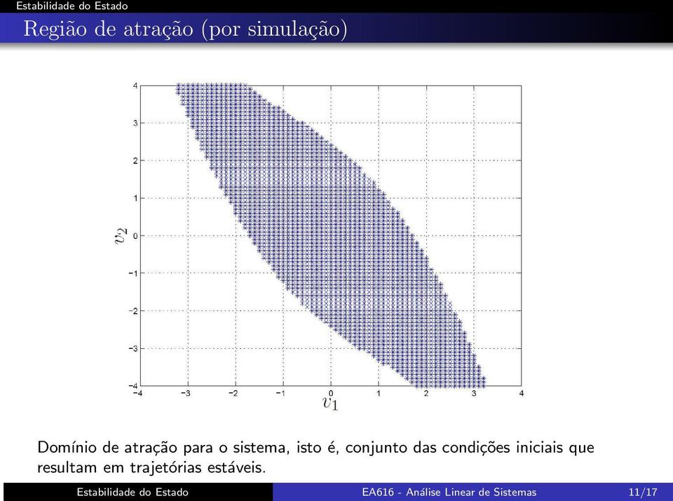 iniciais que resultam em trajetórias estáveis.