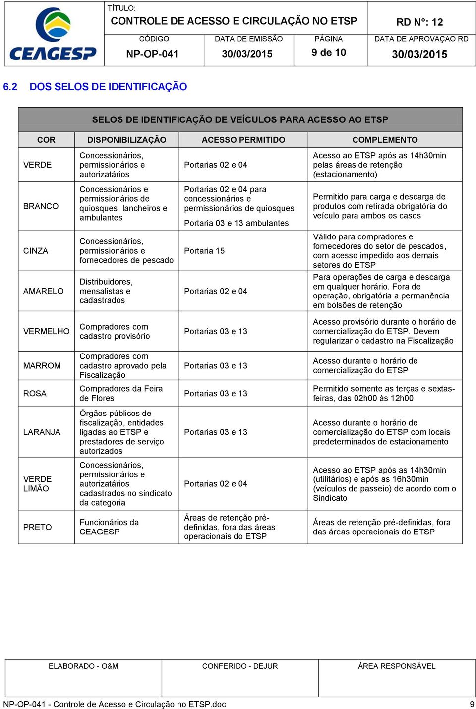 02 e 04 Acesso ao ETSP após as 14h30min pelas áreas de retenção (estacionamento) BRANCO Concessionários e permissionários de quiosques, lancheiros e ambulantes Portarias 02 e 04 para concessionários