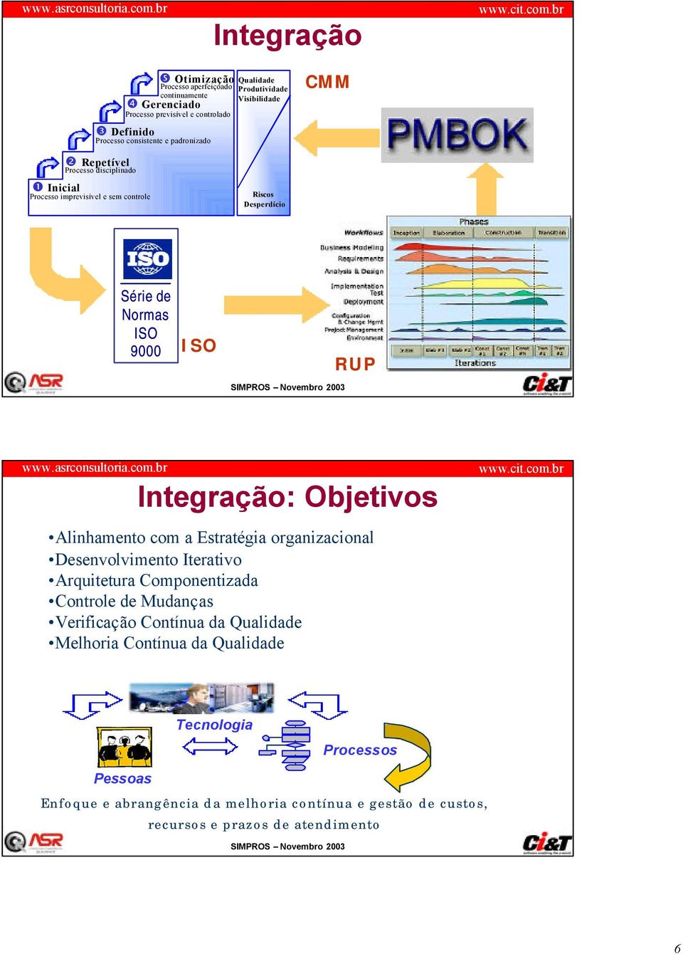 Integração: Objetivos Alinhamento com a Estratégia organizacional Desenvolvimento Iterativo Arquitetura Componentizada Controle de Mudanças Verificação Contínua da