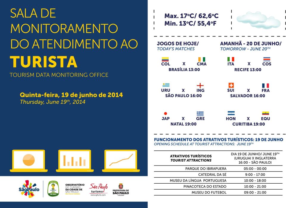 COS RECIFE 13:00 Quinta-feira, 19 de junho de 2014 Thursday, June 19 th, 2014 URU X ING SÃO PAULO 16:00 SUI X FRA SALVADOR 16:00 JAP X GRE NATAL 19:00 HON X EQU CURITIBA 19:00 FUNCIONAMENTO DOS