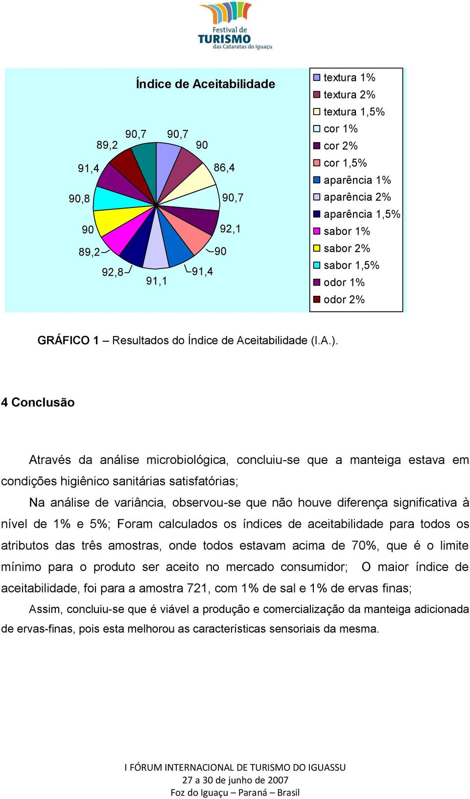 4 Conclusão Através da análise microbiológica, concluiu-se que a manteiga estava em condições higiênico sanitárias satisfatórias; Na análise de variância, observou-se que não houve diferença