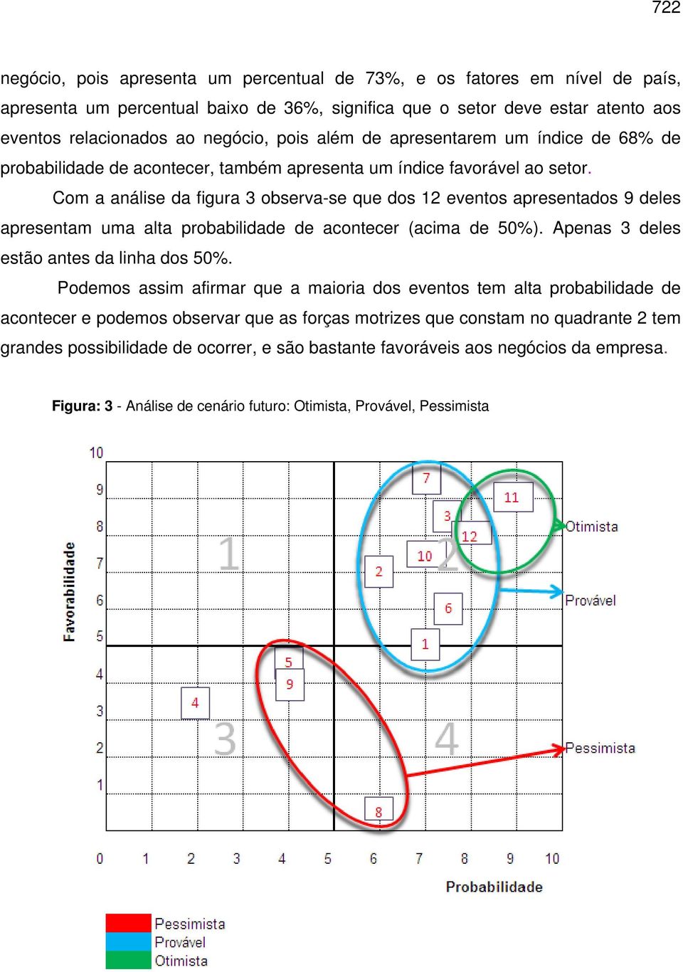 Com a análise da figura 3 observa-se que dos 12 eventos apresentados 9 deles apresentam uma alta probabilidade de acontecer (acima de 50%). Apenas 3 deles estão antes da linha dos 50%.