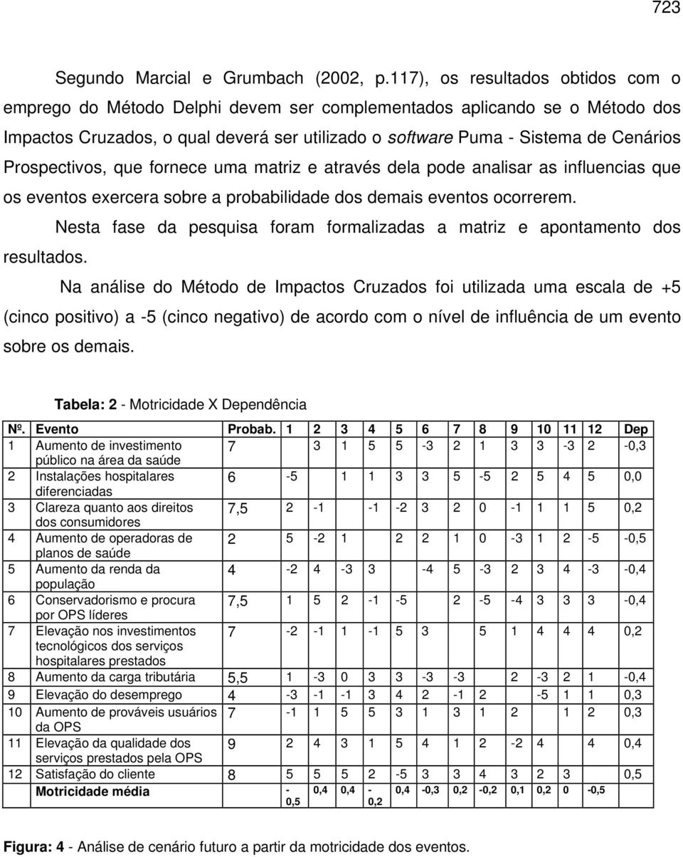 Prospectivos, que fornece uma matriz e através dela pode analisar as influencias que os eventos exercera sobre a probabilidade dos demais eventos ocorrerem.