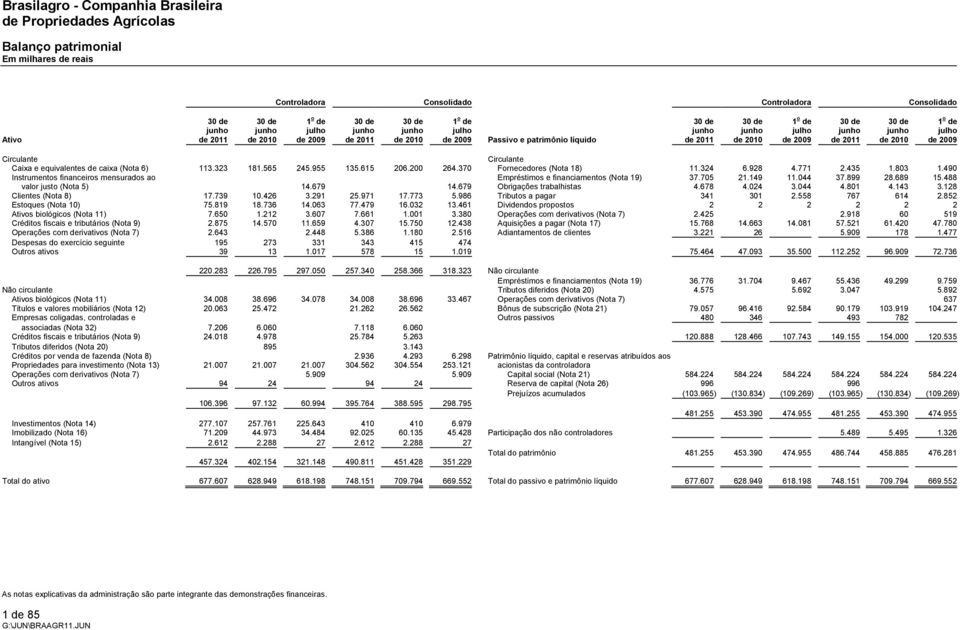 490 Instrumentos financeiros mensurados ao Empréstimos e financiamentos (Nota 19) 37.705 21.149 11.044 37.899 28.689 15.488 valor justo (Nota 5) 14.679 14.679 Obrigações trabalhistas 4.678 4.024 3.