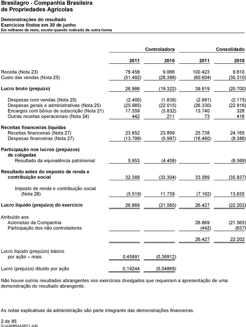 175) Despesas gerais e administrativas (Nota 25) (25.985) (22.015) (26.330) (22.916) Encargos com bônus de subscrição (Nota 21) 17.359 (3.832) 13.