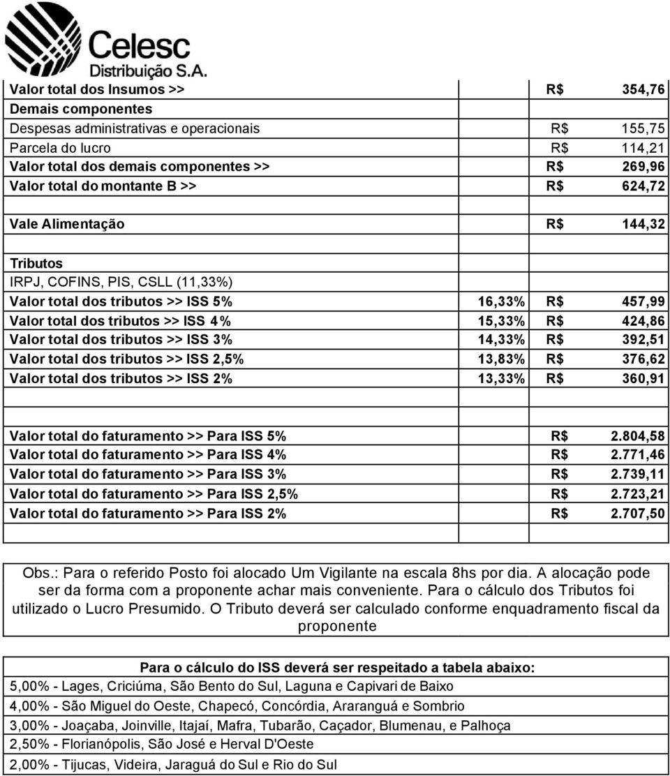 Valor total dos tributos >> ISS 3% 14,33% R$ 392,51 Valor total dos tributos >> ISS 2,5% 13,83% R$ 376,62 Valor total dos tributos >> ISS 2% 13,33% R$ 360,91 Valor total do faturamento >> Para ISS 5%