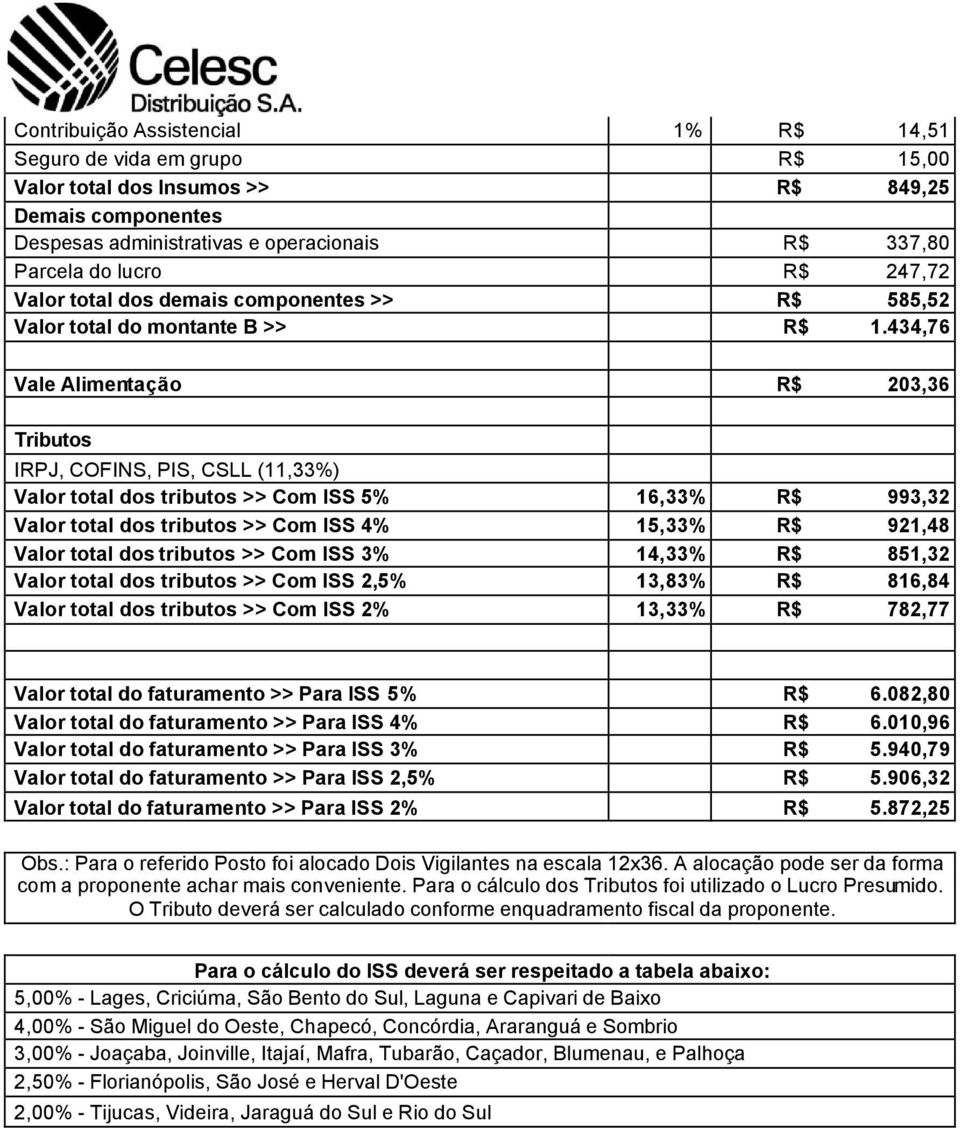 434,76 Vale Alimentação R$ 203,36 Tributos IRPJ, COFINS, PIS, CSLL (11,33%) Valor total dos tributos >> Com ISS 5% 16,33% R$ 993,32 Valor total dos tributos >> Com ISS 4% 15,33% R$ 921,48 Valor total