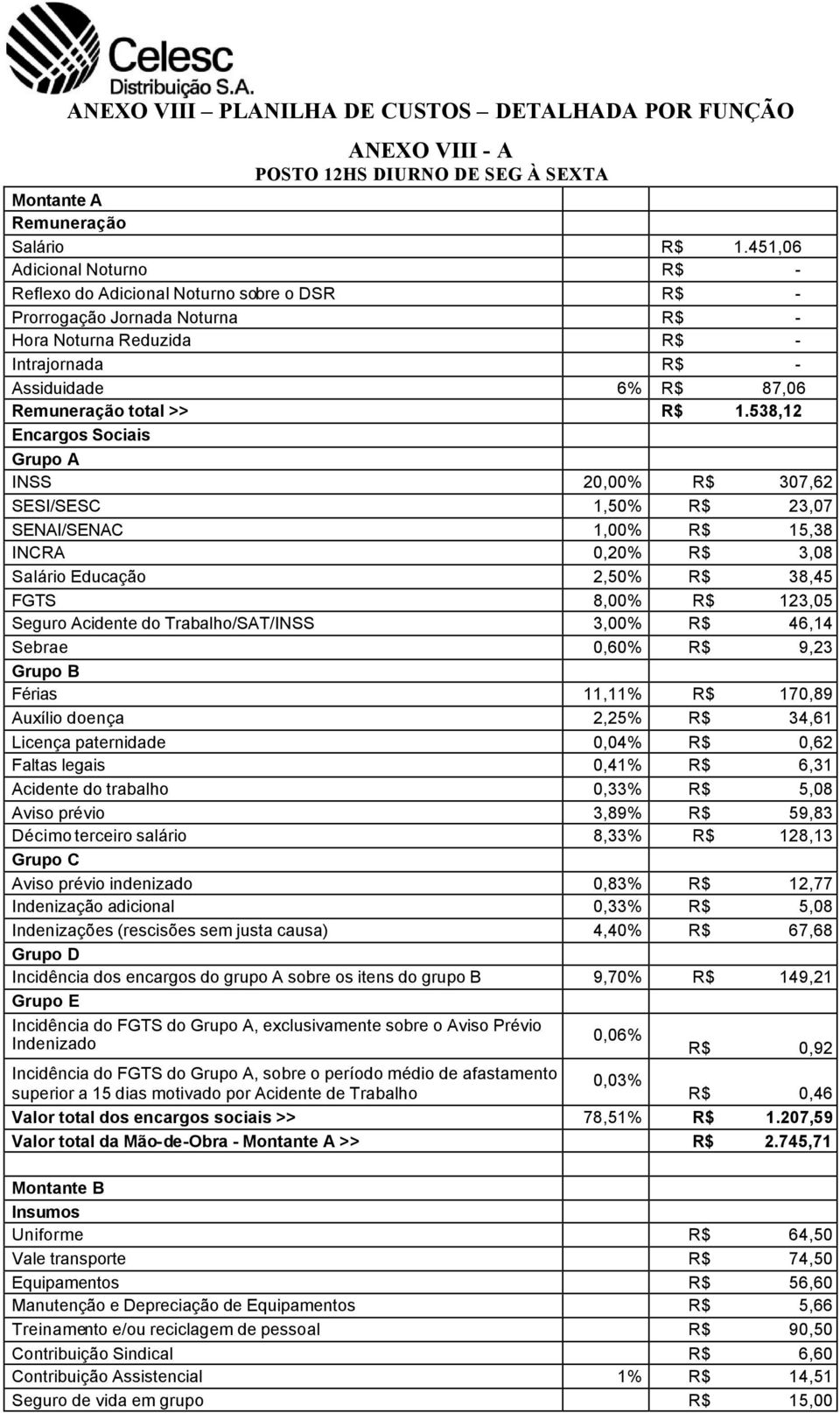 R$ 1.538,12 Encargos Sociais Grupo A INSS 20,00% R$ 307,62 SESI/SESC 1,50% R$ 23,07 SENAI/SENAC 1,00% R$ 15,38 INCRA 0,20% R$ 3,08 Salário Educação 2,50% R$ 38,45 FGTS 8,00% R$ 123,05 Seguro Acidente