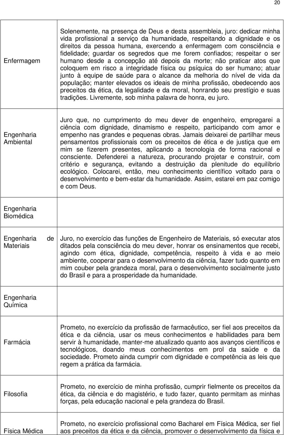 integridade física ou psíquica do ser humano; atuar junto à equipe de saúde para o alcance da melhoria do nível de vida da população; manter elevados os ideais de minha profissão, obedecendo aos