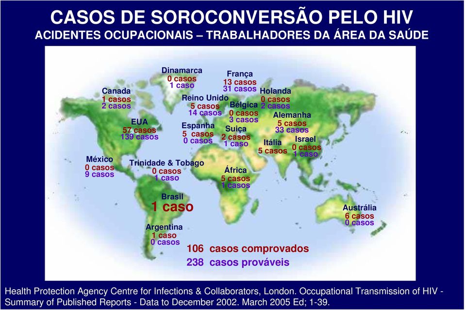 Suiça 5 casos 0 casos 2 casos 1 caso Itália 5 casos África 5 casos 1 casos Alemanha 5 casos 33 casos Israel 0 casos 1 caso 106 casos comprovados 238 casos prováveis Austrália 6 casos