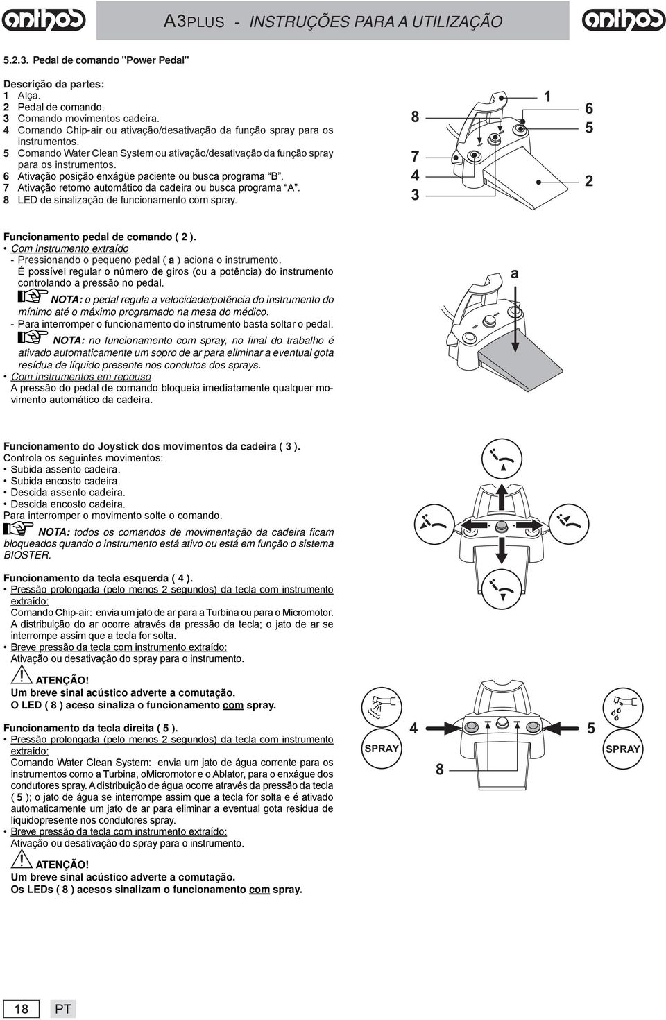 7 Ativação retorno automático da cadeira ou busca programa A. 8 LED de sinalização de funcionamento com spray. 8 7 4 3 1 6 5 2 Funcionamento pedal de comando ( 2 ).