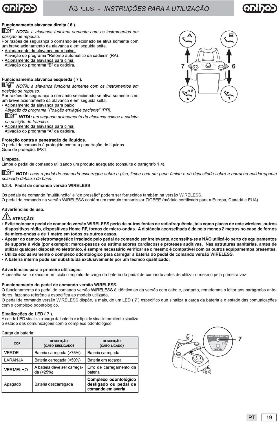 Acionamento da alavanca para baixo: Ativação do programa "Retorno automático da cadeira (RA). Acionamento da alavanca para cima: Ativação do programa B da cadeira.