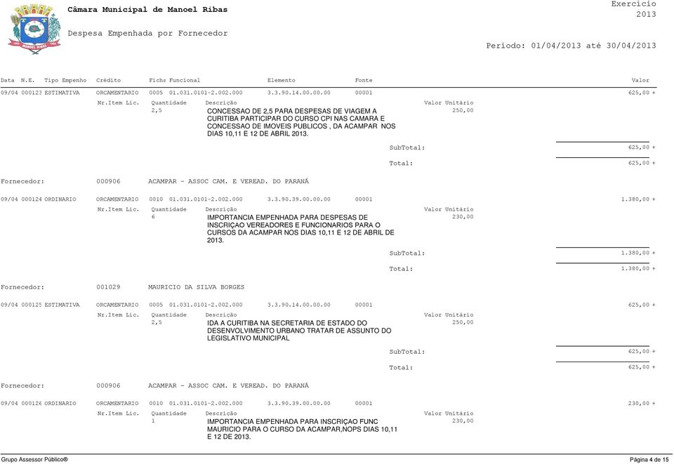 5 0.03.00-2.002.000 3.3.90.4.00.00.00 0000 625,00 + CONCESSAO DE PARA DESPESAS DE VIAGEM A CURITIBA PARTICIPAR DO CURSO CPI NAS CAMARA E CONCESSAO DE IMOVEIS PUBLICOS, DA ACAMPAR NOS DIAS 0, E 2 DE ABRIL 203.