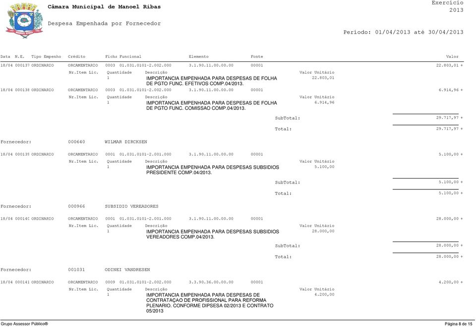 77,97 + Fornecedor: 000640 WILMAR DIRCKSEN 8/04 00039 ORDINARIO ORCAMENTARIO 000 0.03.00-2.00.000 3..90..00.00.00 0000 5.00,00 + IMPORTANCIA EMPENHADA PARA DESPESAS SUBSIDIOS 5.00,00 PRESIDENTE COMP.