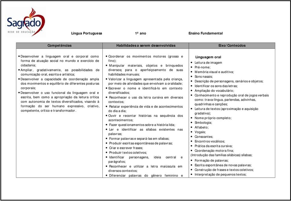 corporais; Desenvolver o uso funcional da linguagem oral e escrita, bem como a apropriação da leitura crítica com autonomia de textos diversificados, visando à formação do ser humano expressivo,