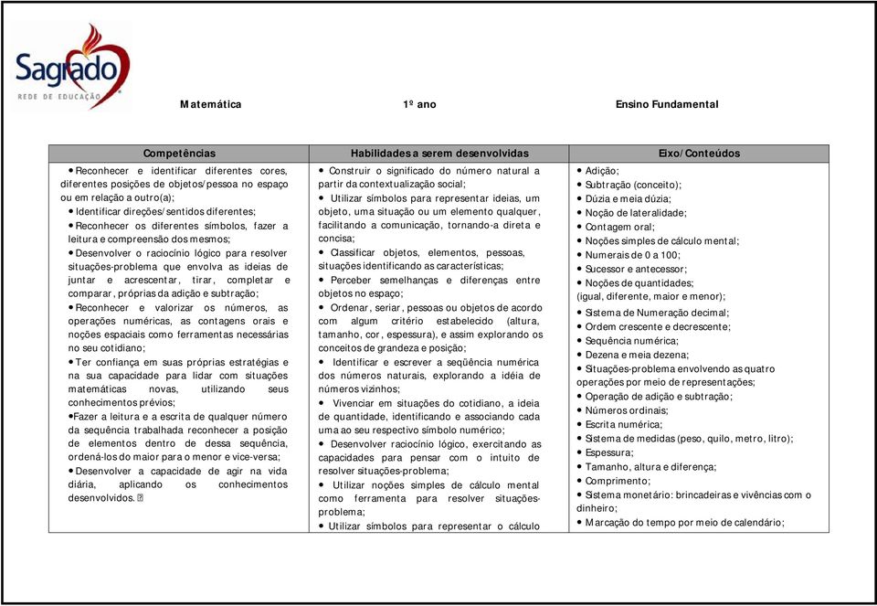 situações-problema que envolva as ideias de juntar e acrescentar, tirar, completar e comparar, próprias da adição e subtração; Reconhecer e valorizar os números, as operações numéricas, as contagens