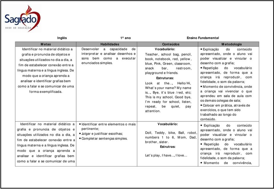 Inglês 1º ano Ensino Fundamental Metas Habilidades Conteúdos Metodologia Desenvoler a capacidade de interpretar e analisar desenhos e sons bem como a executar enunciados simples.