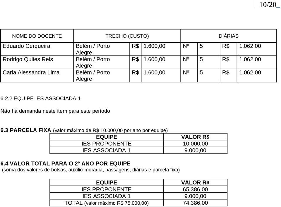 4 VALOR TOTAL PARA O 2º ANO POR EQUIPE (soma dos valores de bolsas, auxílio-moradia, passagens, diárias e parcela fixa) EQUIPE VALOR R$