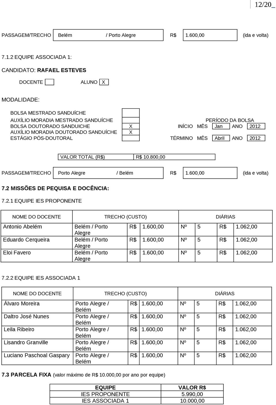 2.2 EQUIPE IES ASSOCIADA 1 NOME DO DOCENTE TRECHO (CUSTO) DIÁRIAS Álvaro Moreira Porto / Daltro José Nunes Porto / Leila Ribeiro Porto / Lisandro Granville Porto / Luciano Paschoal Gaspary