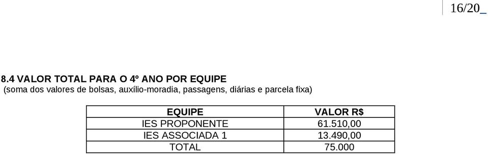 valores de bolsas, auxílio-moradia, passagens,