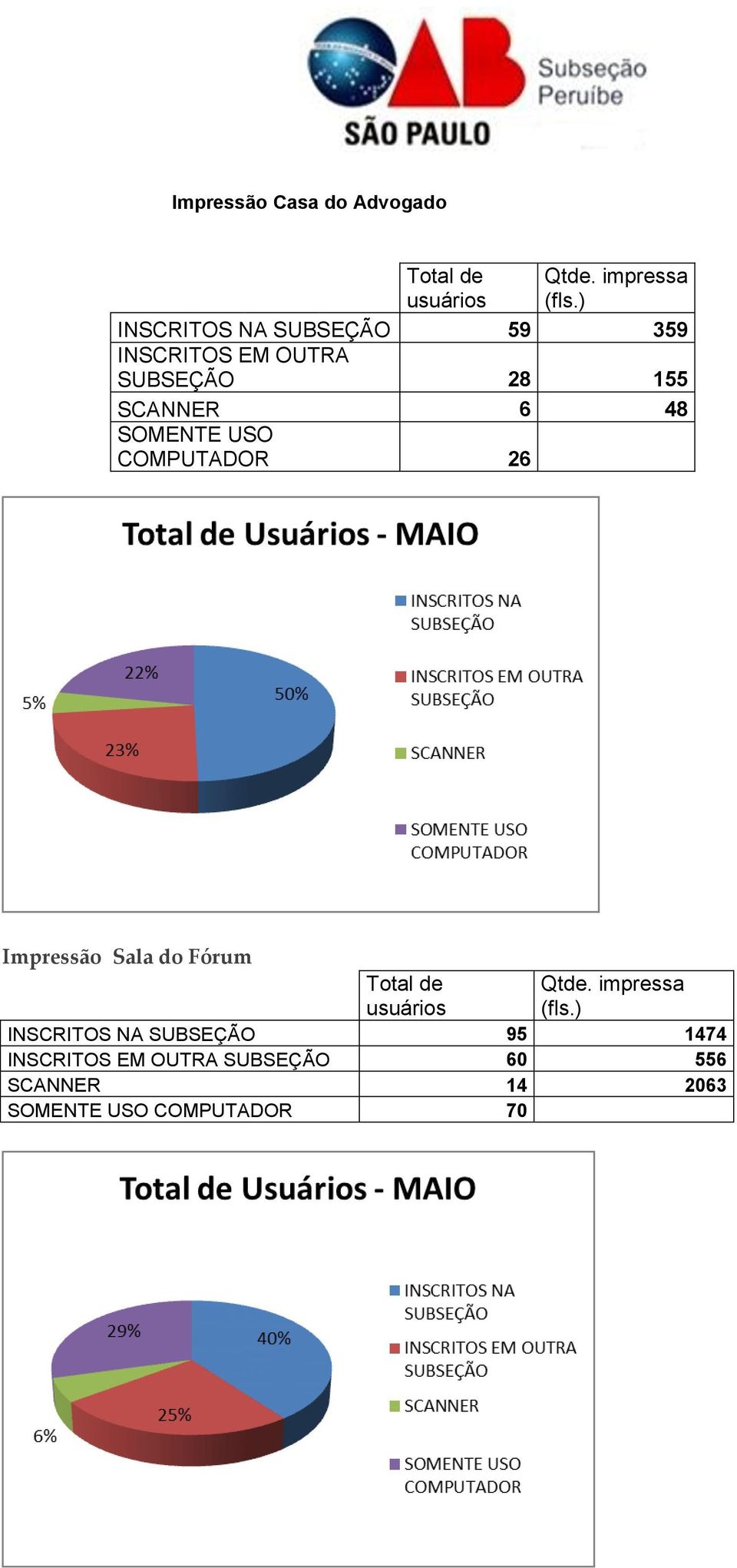 SOMENTE USO COMPUTADOR 26 Impressão Sala do Fórum Total de usuários Qtde.