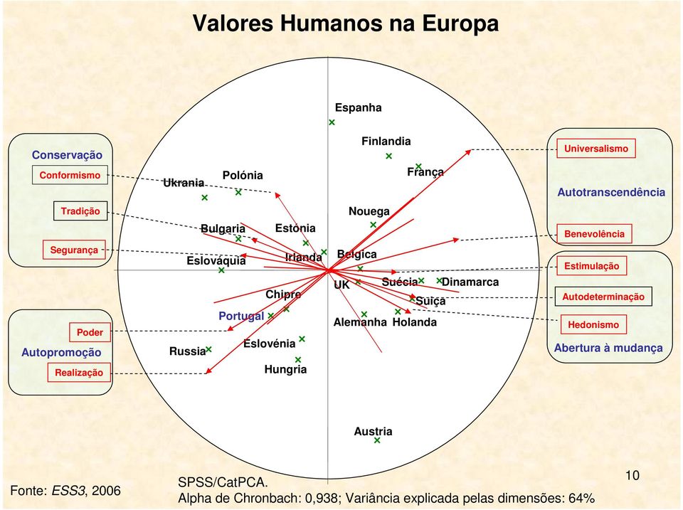 Irlanda Chipre Portugal Eslovénia Russia Hungria Belgica UK Suécia Dinamarca Suiça lemanha Holanda Estimulação