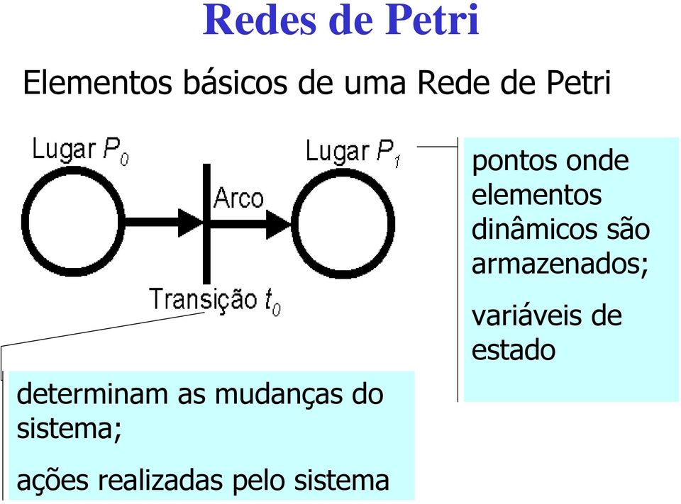 armazenados; determinam as mudanças do