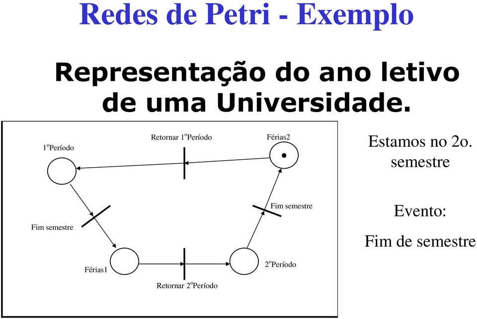 1 o Período Retornar 1 o Período Férias2 Estamos no 2o.