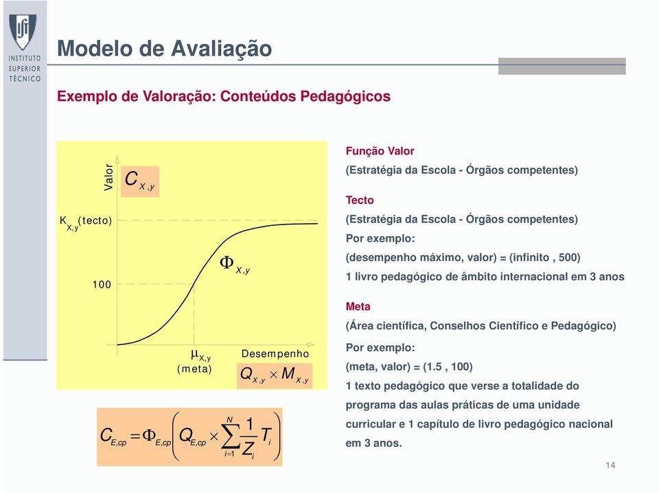 anos Meta (Área científica, Conselhos Científico e Pedagógico) X,y (meta) Desempenho Q M Por exemplo: (meta, valor) = (1.