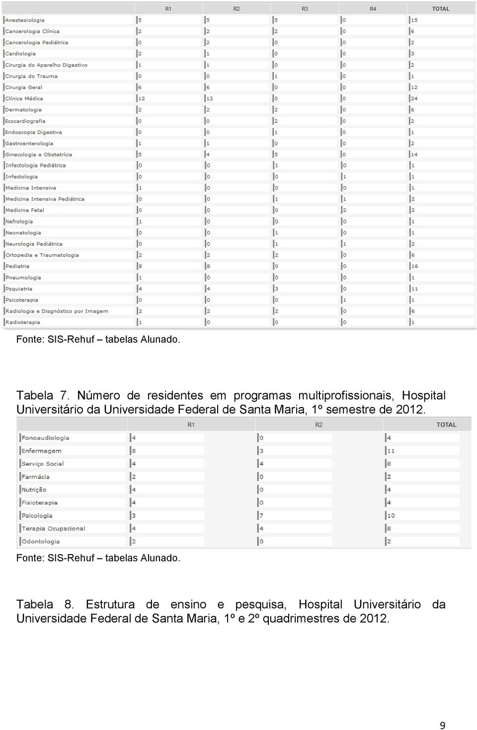 Universidade Federal de Santa Maria, 1º semestre de 2012.