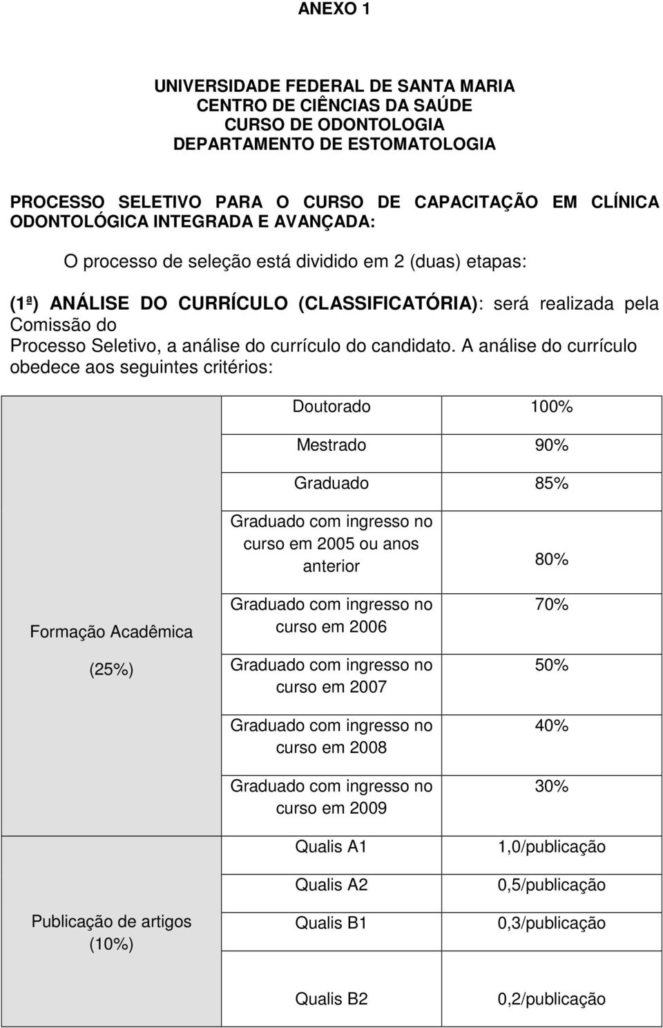 análise do currículo do candidato.