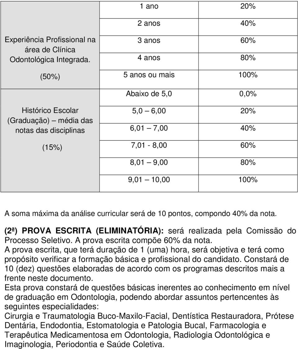 10,00 100% A soma máxima da análise curricular será de 10 pontos, compondo 40% da nota. (2ª) PROVA ESCRITA (ELIMINATÓRIA): será realizada pela Comissão do Processo Seletivo.